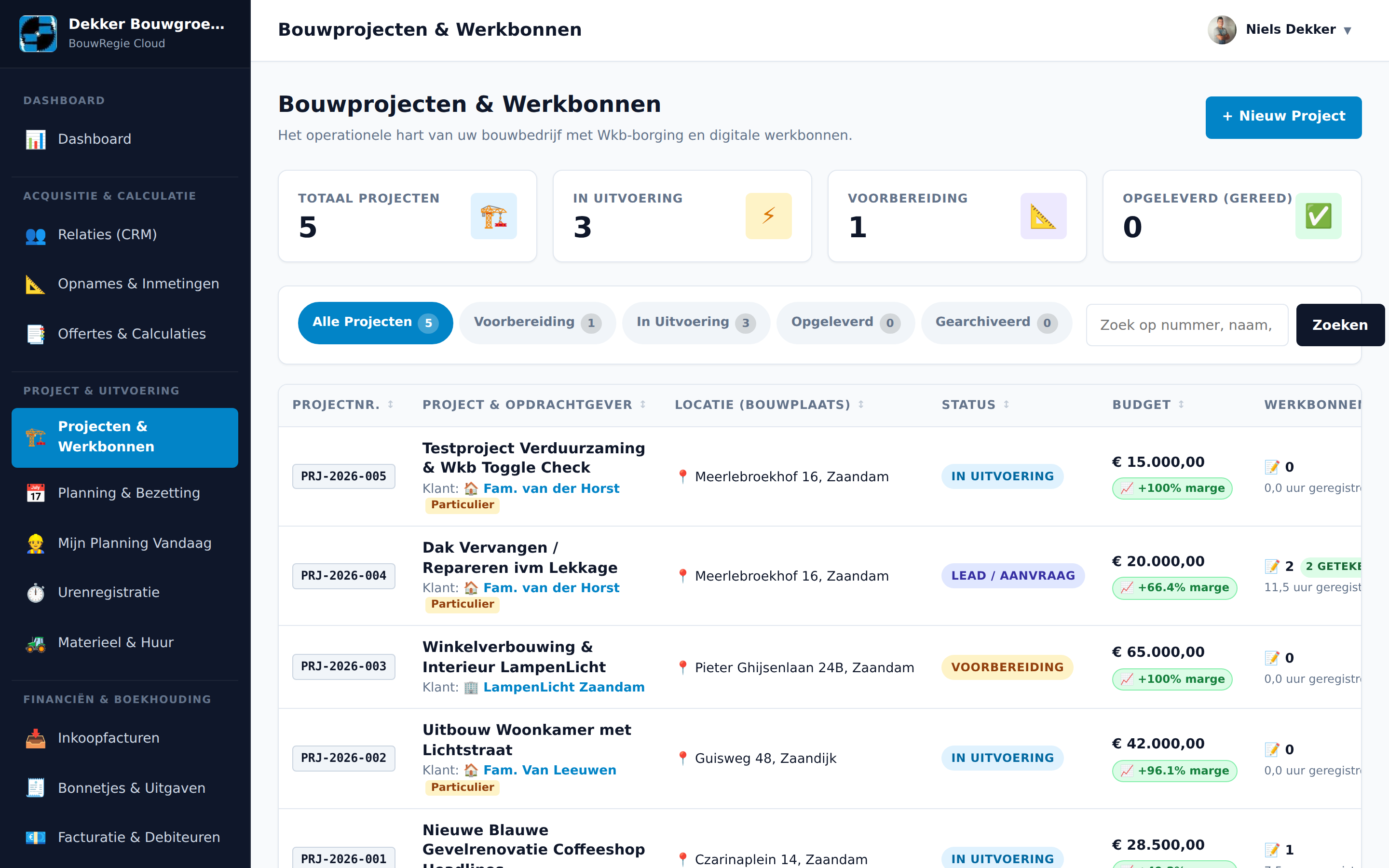 Projecten Overzicht